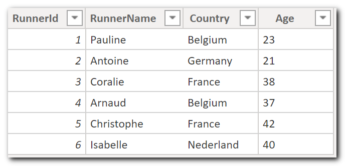 Runner table