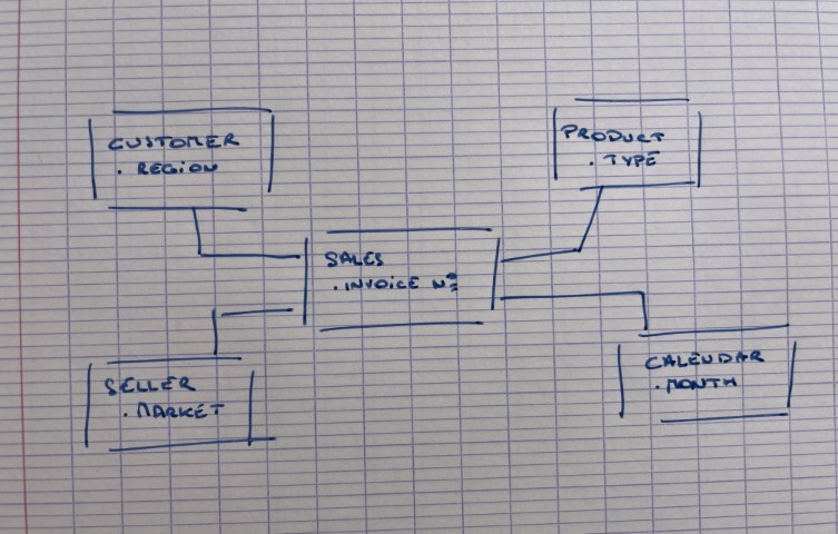 Structured Model