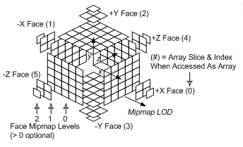 Introduction To Textures in Direct3D 11 (Windows) | Data design, Texture, Visualisation