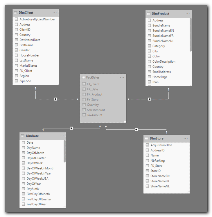 star schema