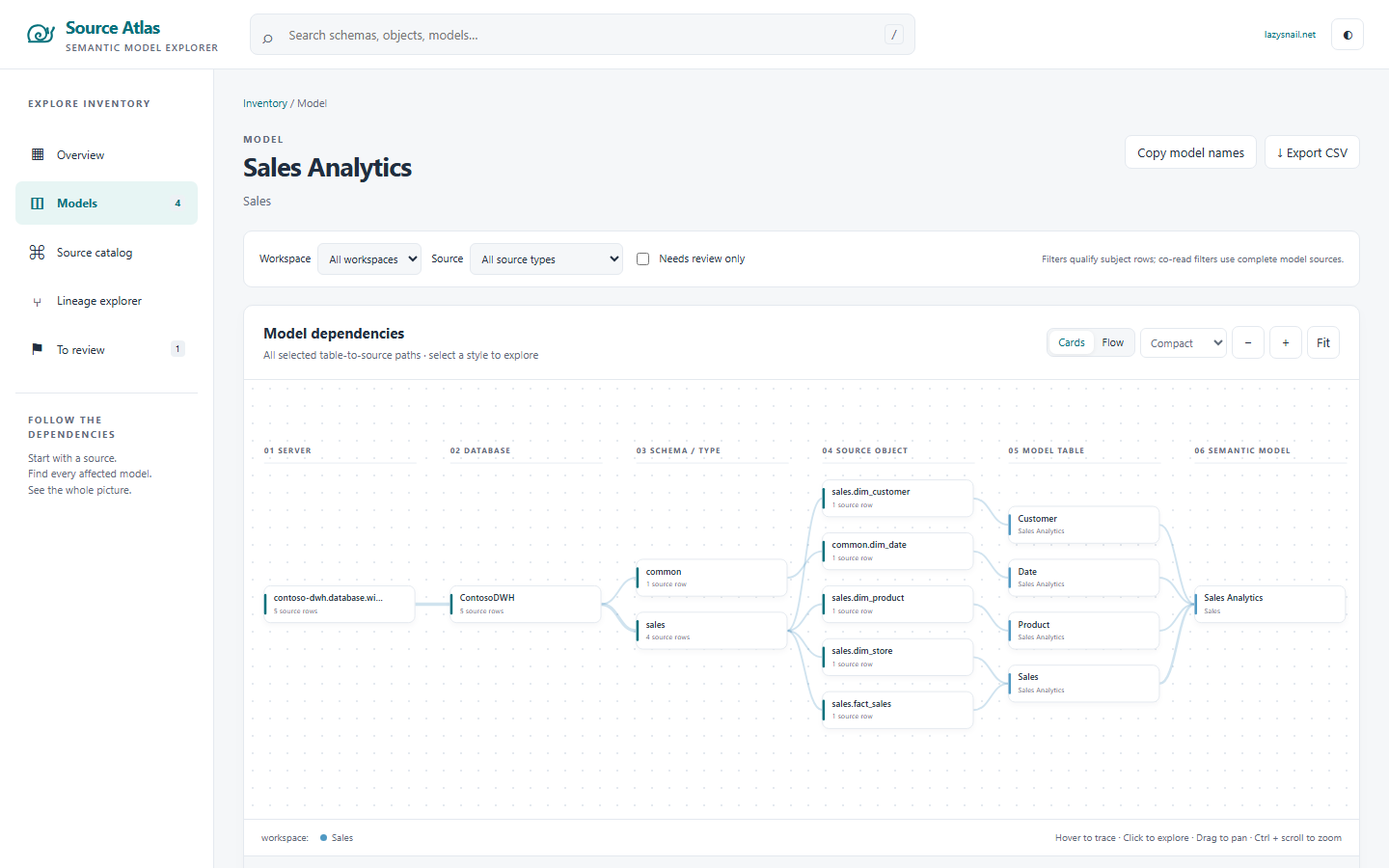 Source Atlas model view: from the server to the tables of one model